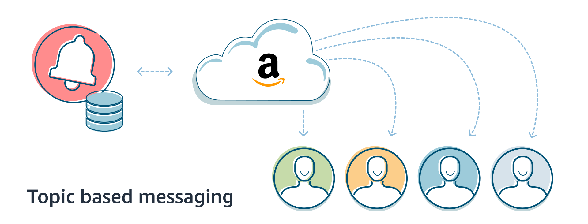Reach more customers with new messaging features